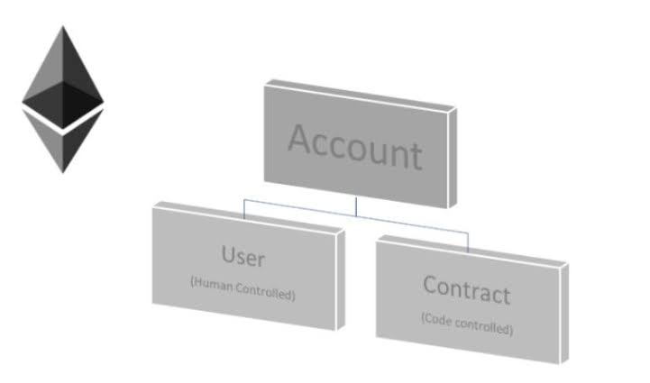 Account Abstraction