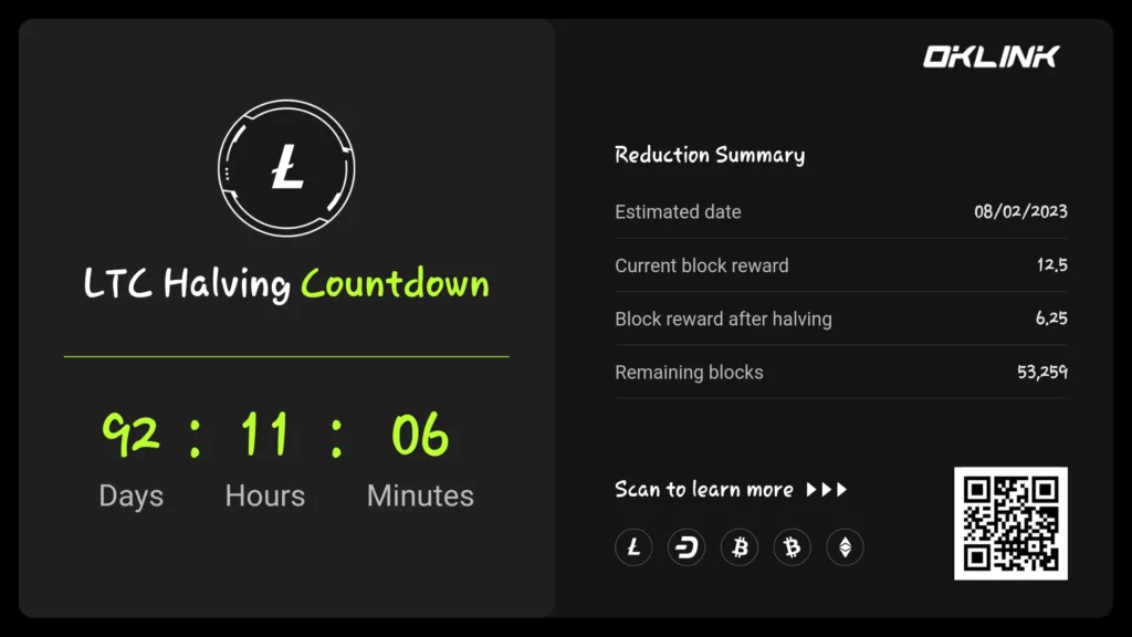 LTC Halving Countdown