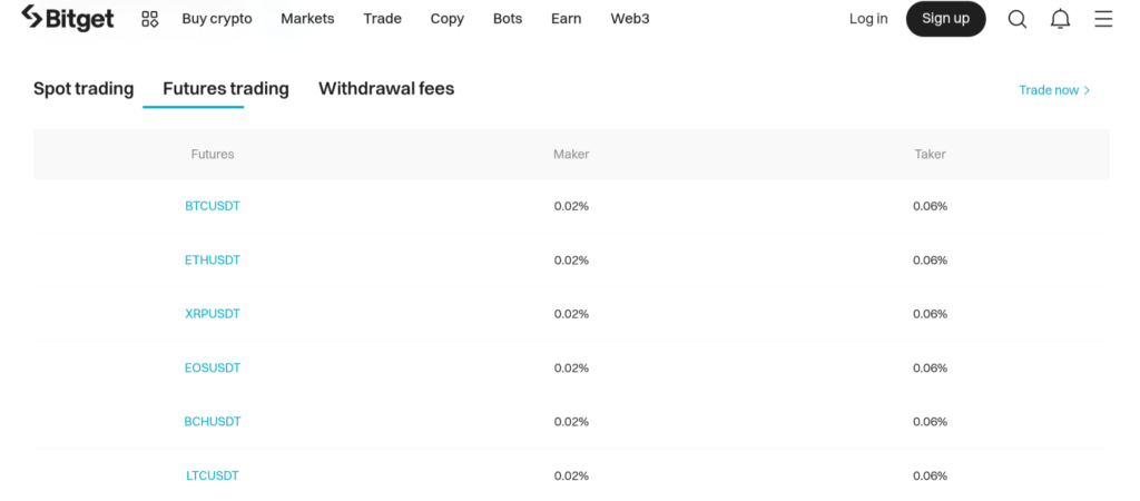 Futures trading fees