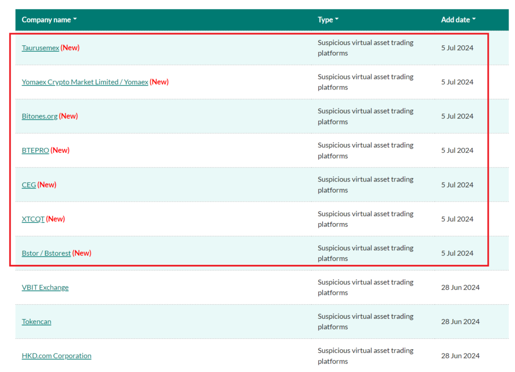 A list of entities that have come to the attention of the Hong Kong SFC.