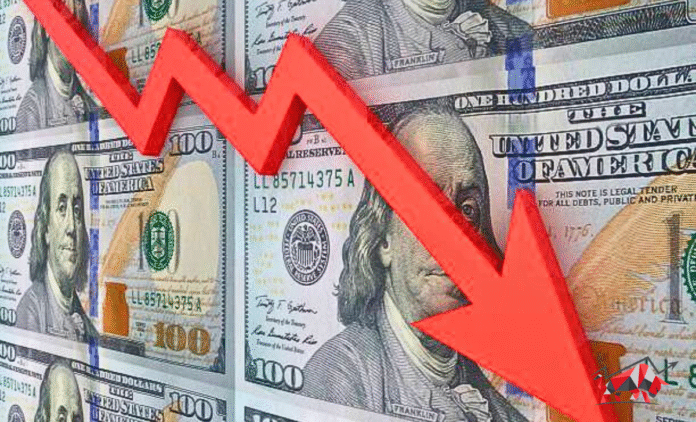 Dollar Weakens as Manufacturing Slows and Debt Concerns Mount